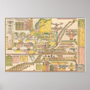 Póster Gráfico Genealógico Cronológico y Geográfico