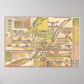 Póster Gráfico Genealógico Cronológico y Geográfico