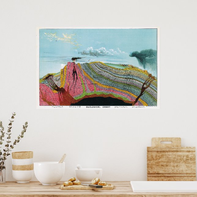 Póster Gráfico geológico de la época 1893 (Cocina)