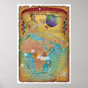 Póster Gráfico Hamitico, Shemitico y Japonés