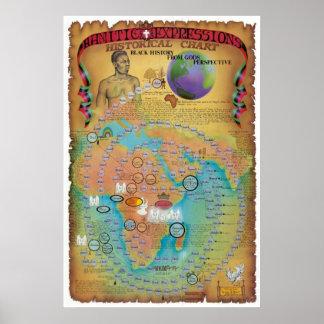 Póster Gráfico Hamitico, Shemitico y Japonés