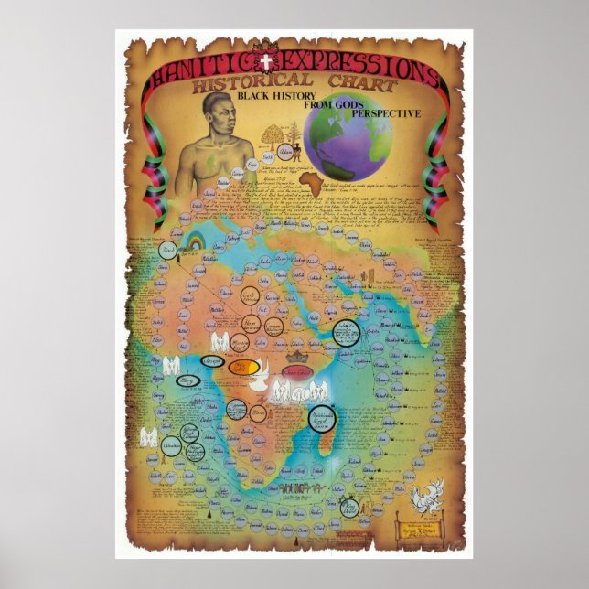 Póster Gráfico Hamitico, Shemitico y Japonés (Frente)