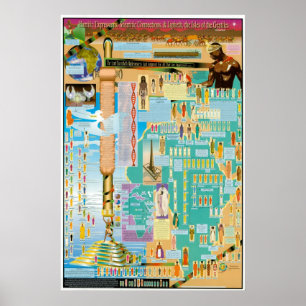 Póster Gráfico Hamitico, Shemitico y Japonés