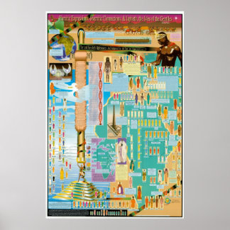 Póster Gráfico Hamitico, Shemitico y Japonés