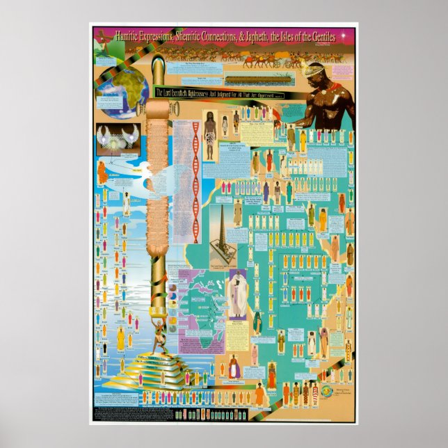 Póster Gráfico Hamitico, Shemitico y Japonés (Frente)