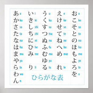 Póster Gráfico Hiragana Japonés