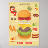 Gráfico informativo de comida rápida
