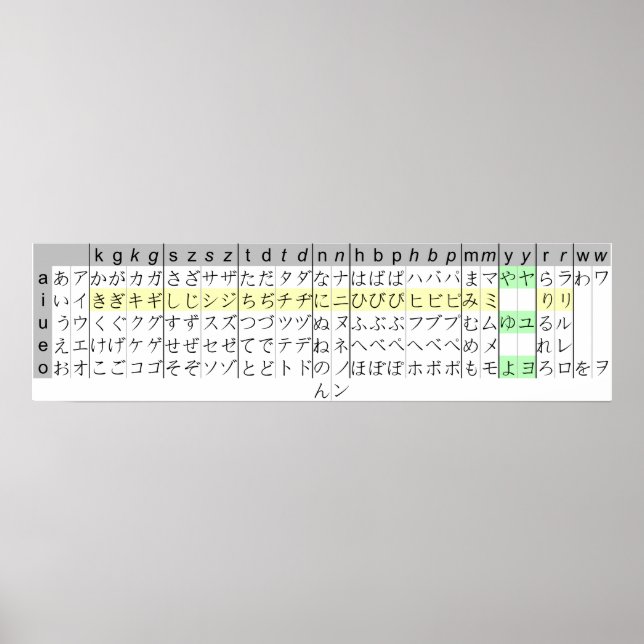 Póster Gráfico kana de escritura japonesa Hiragana kataka (Frente)