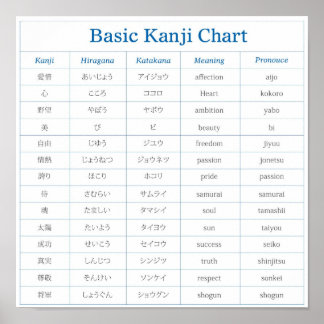 Póster Gráfico kanji básico - 1