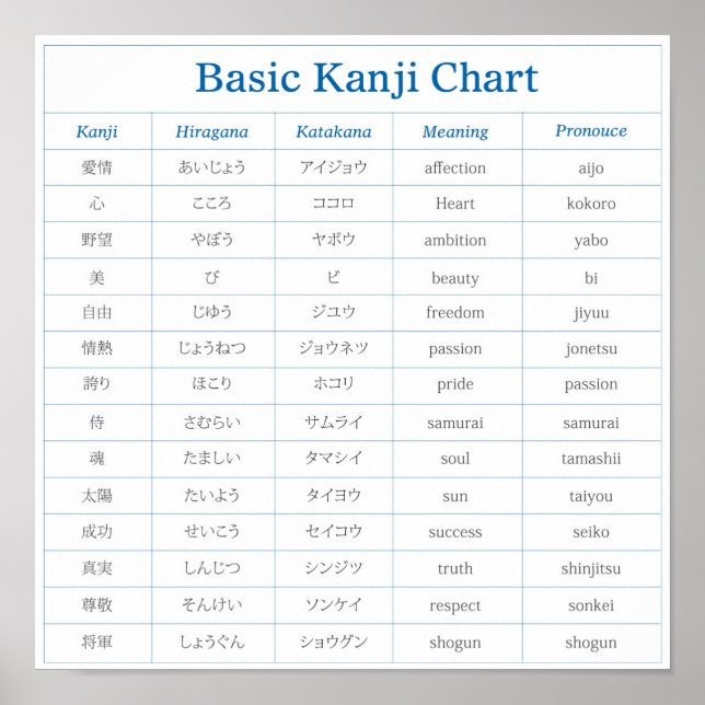 Póster Gráfico kanji básico - 1 (Frente)