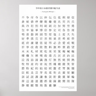 Póster Gráfico kanji japonés - Cuarto grado