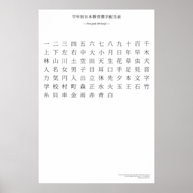 Póster Gráfico kanji japonés - Primer grado (Frente)