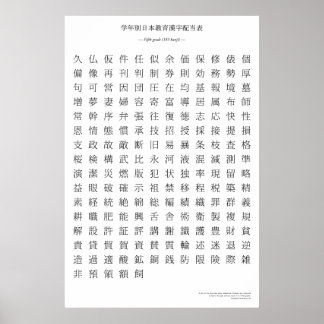 Póster Gráfico kanji japonés - Quinto grado