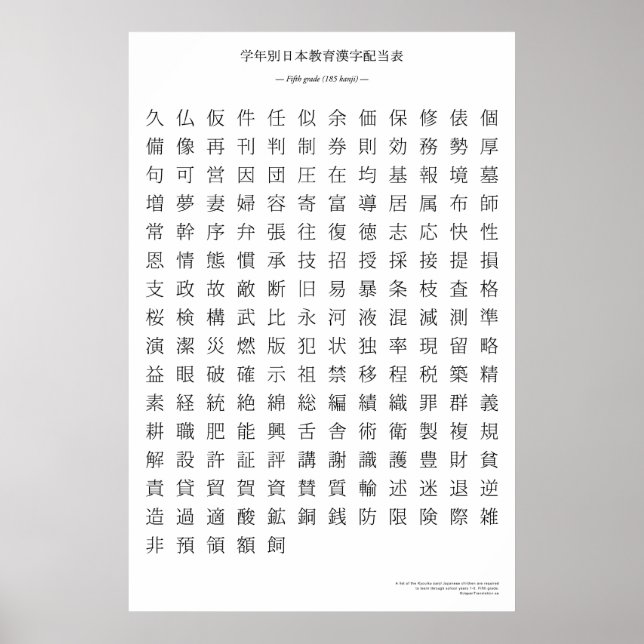 Póster Gráfico kanji japonés - Quinto grado (Frente)