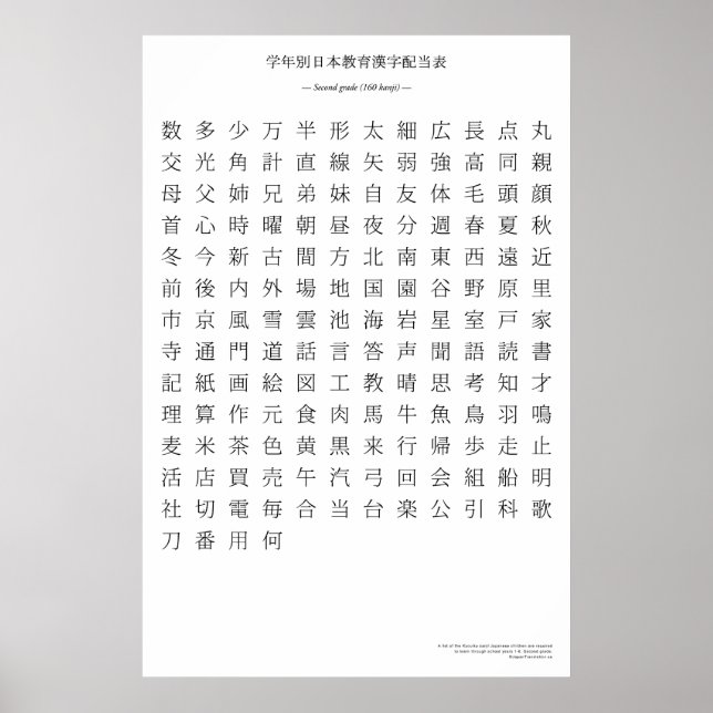 Póster Gráfico kanji japonés - Segundo grado (Frente)