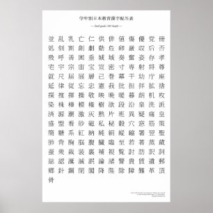 Póster Gráfico kanji japonés - Sexto grado