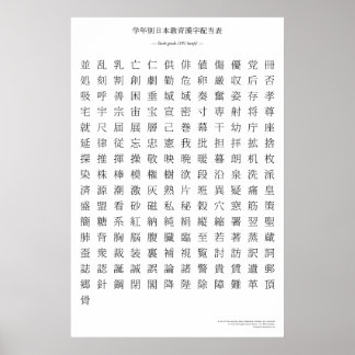 Póster Gráfico kanji japonés - Sexto grado