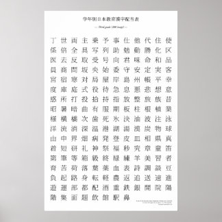 Póster Gráfico kanji japonés - Tercer grado