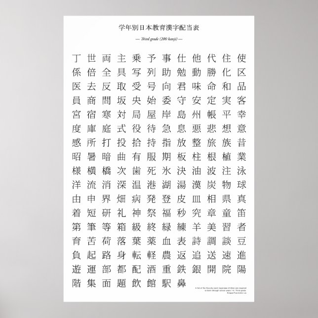 Póster Gráfico kanji japonés - Tercer grado (Frente)