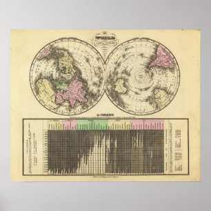 Póster Gráfico mundial de cristiandad