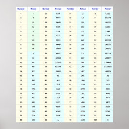 Póster Gráfico mural de números romanos (1 a 100)