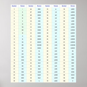 Póster Gráfico mural de números romanos (1 a 100)
