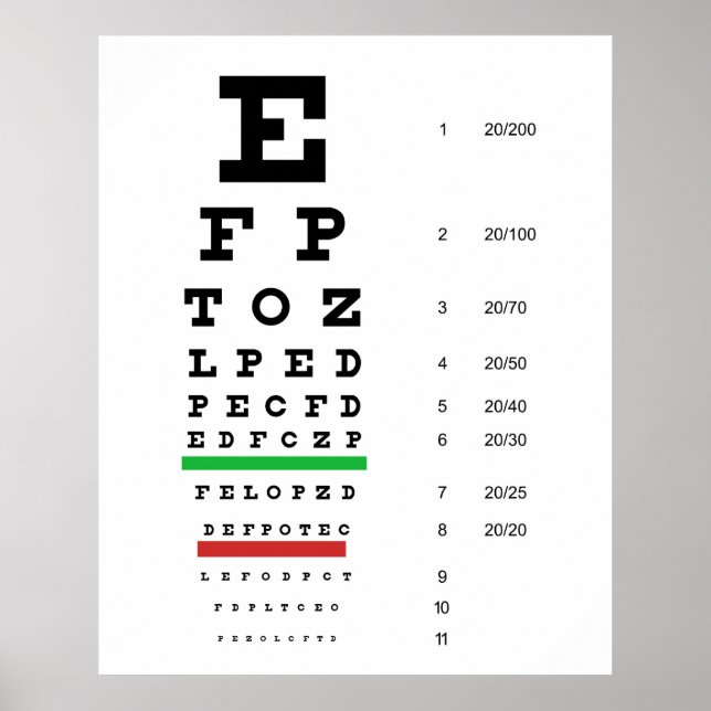 Póster Gráfico ocular Herman Snellen para estimar la agud (Frente)