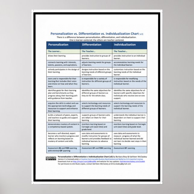 Póster Gráfico PDI, v3 (Frente)