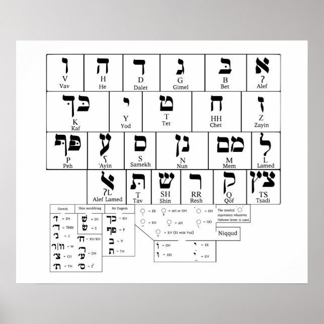 Póster Gráfico poster del idioma hebreo alfabeto (Frente)