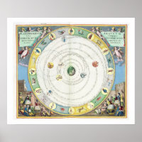 Gráfico que describe el movimiento de los planetas