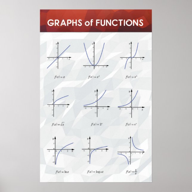 Póster Gráficos de funciones - Poster de matemáticas (Frente)