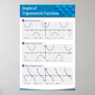 Póster Gráficos de funciones trigonométricas 2