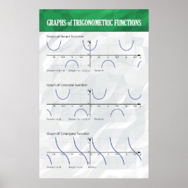 Póster Gráficos de funciones trigonométricas - Poster mat