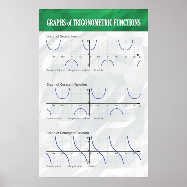 Póster Gráficos de funciones trigonométricas - Poster mat (Frente)