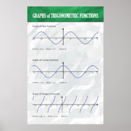 Póster Gráficos de funciones trigonométricas - Poster mat