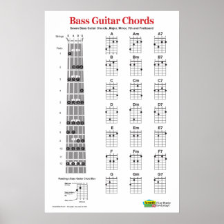 Póster Gráficos de guitarra y Poster de prácticas de Bass