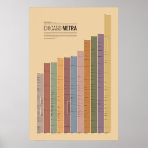 Póster Gráficos de tránsito - Chicago Metra