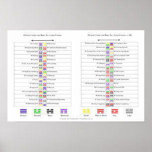 Póster Gráficos para I Ching hexagrams