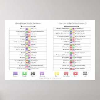 Póster Gráficos para I Ching hexagrams