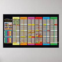 Gráficos Sabbatical y Jubilee Poster de 2024