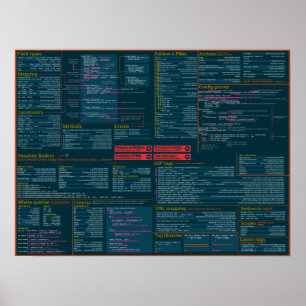 Póster Grails Cheat Sheet Poster - dark theme