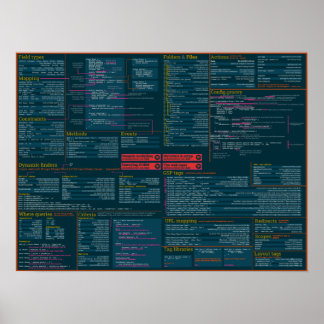 Póster Grails Cheat Sheet Poster - dark theme