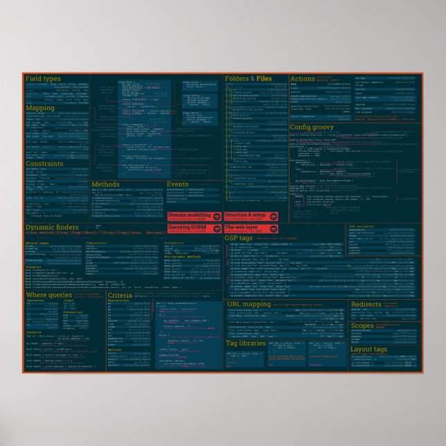 Póster Grails Cheat Sheet Poster - dark theme (Frente)