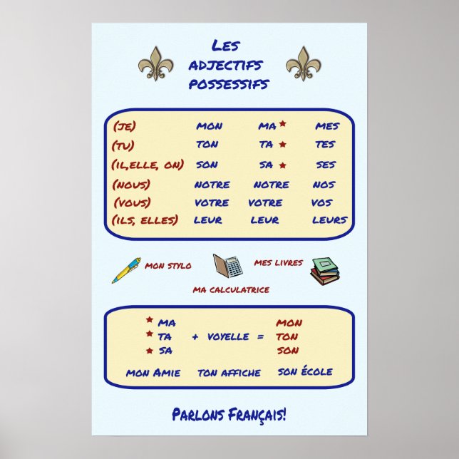 Póster Gramática francesa con adjetivos obsesivos (Frente)