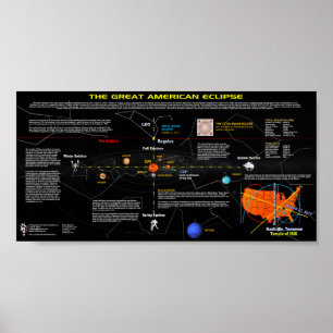 Póster Gran eclipse americano II