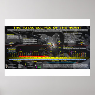 Póster Gran Eclipse Solar Estadounidense - Corazón de Leó