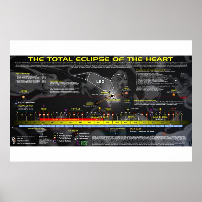 Póster Gran Eclipse Solar Estadounidense - Corazón de Leó (Frente)