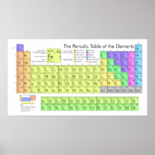 Póster Gran tabla periódica de elementos