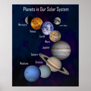 Póster Grandes planetas en nuestro sistema solar, Poster