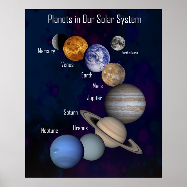 Póster Grandes planetas en nuestro sistema solar, Poster  (Frente)